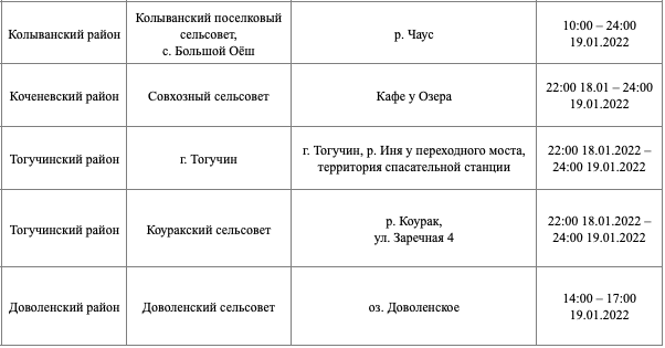 Фото Новосибирское МЧС опубликовало список 33 купелей на Крещение-2022 7